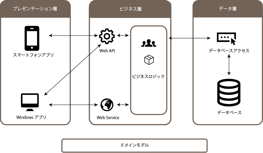 フレームワークの図1