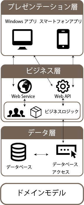 フレームワークの図1