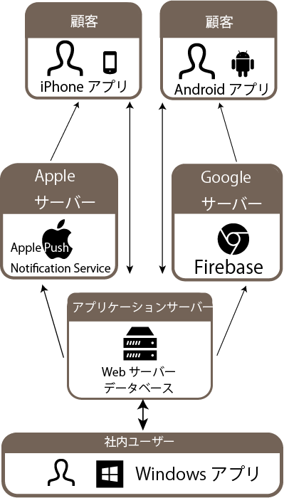 フレームワークの図1