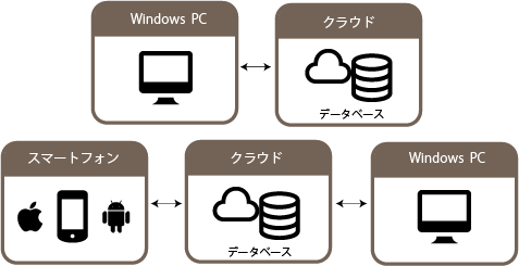 業務の流れ