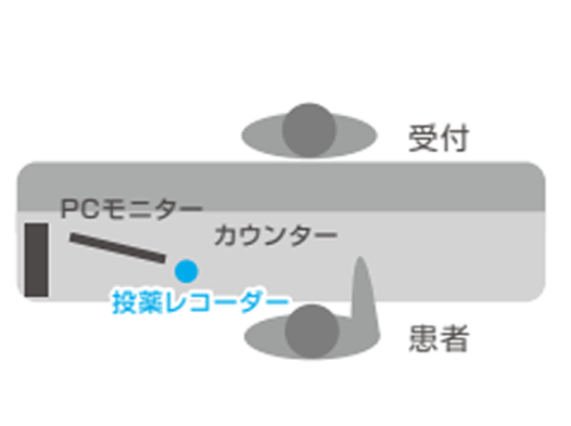 セッティングイメージ